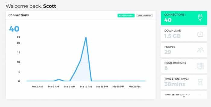 ANNOUNCING Connect 3.0 Beta