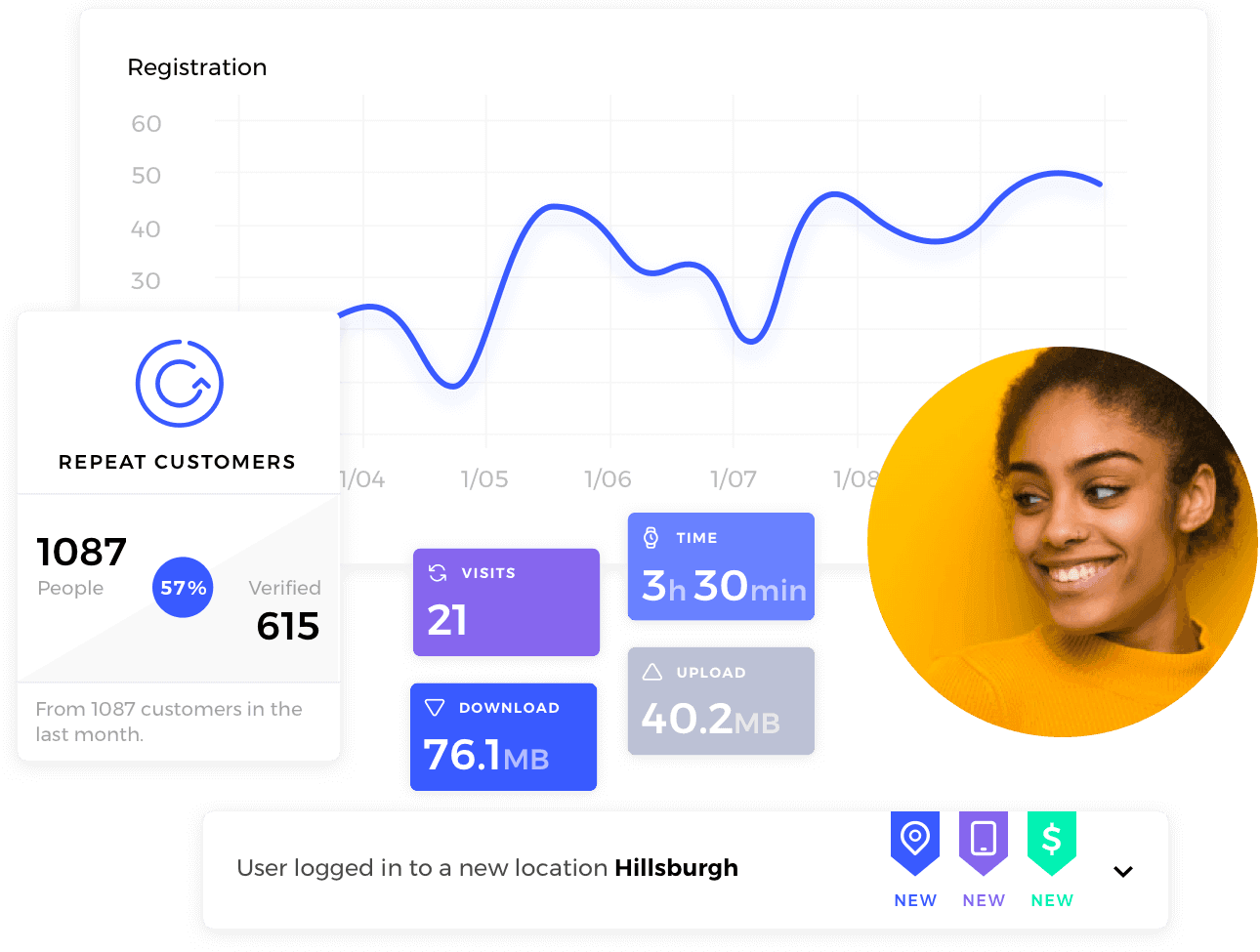 Captive Portal Analytics