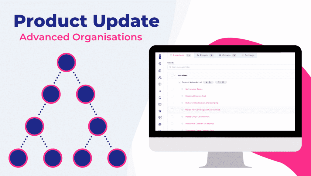 Organisations: People and Locations