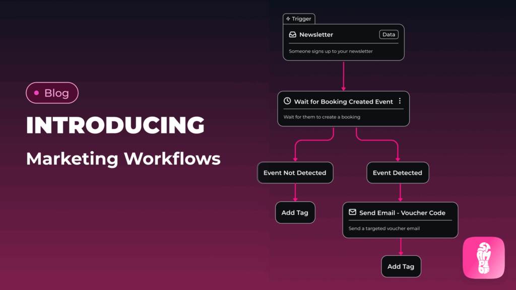 Introducing – Marketing Workflows