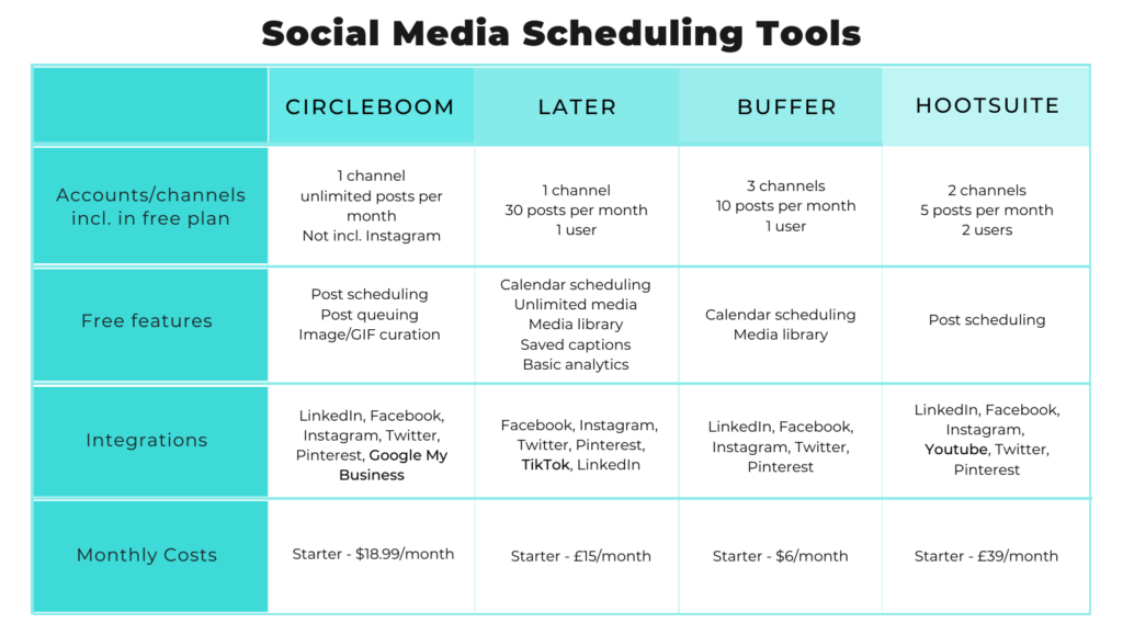 Social media scheduling tools compared
