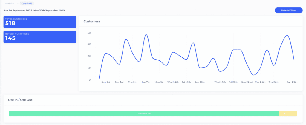 WiFi Marketing: How to Connect with Your Customers