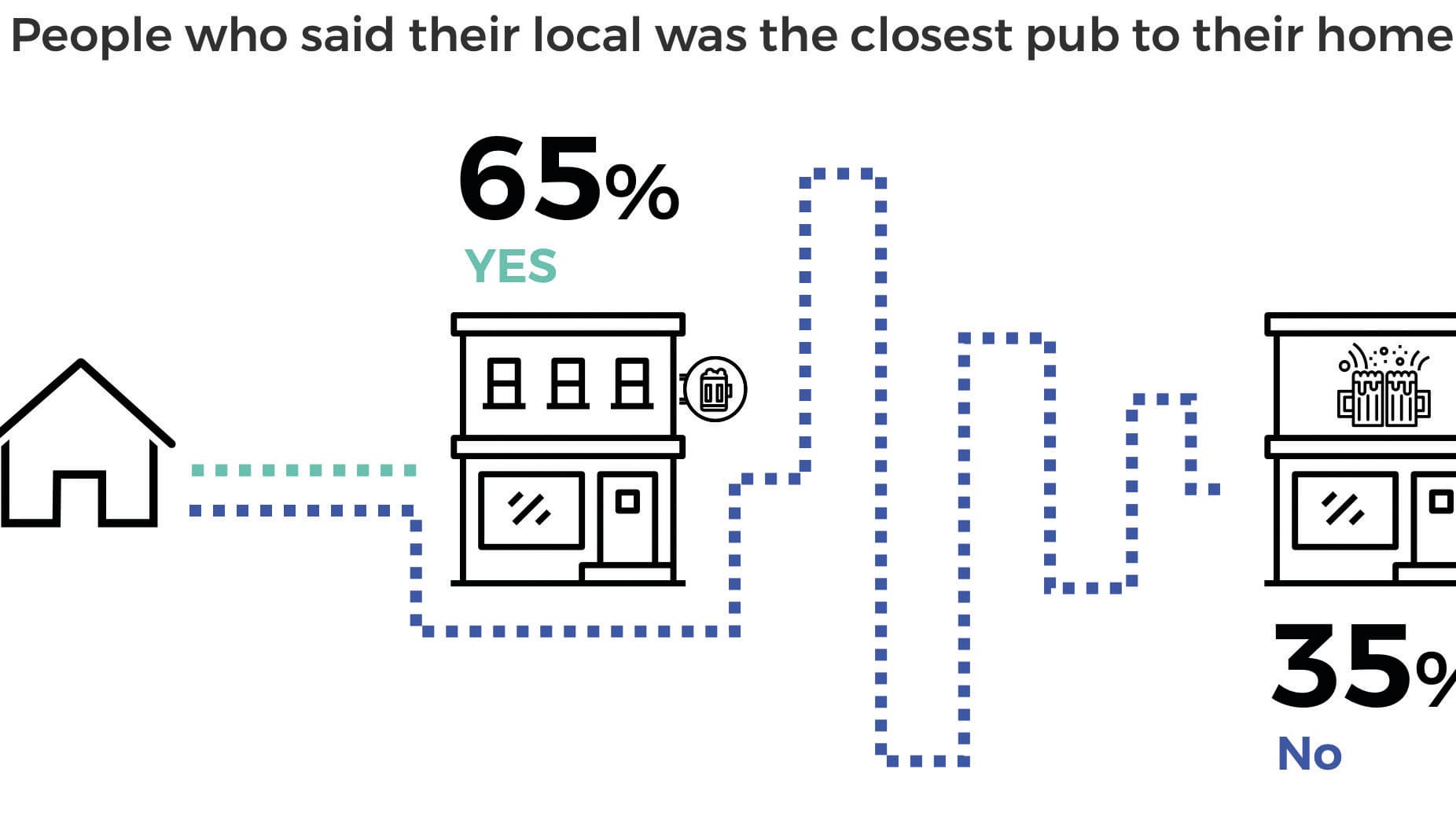 Research reveals insight to British social routines.