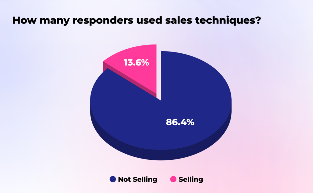 How many responders used sales techniques graph