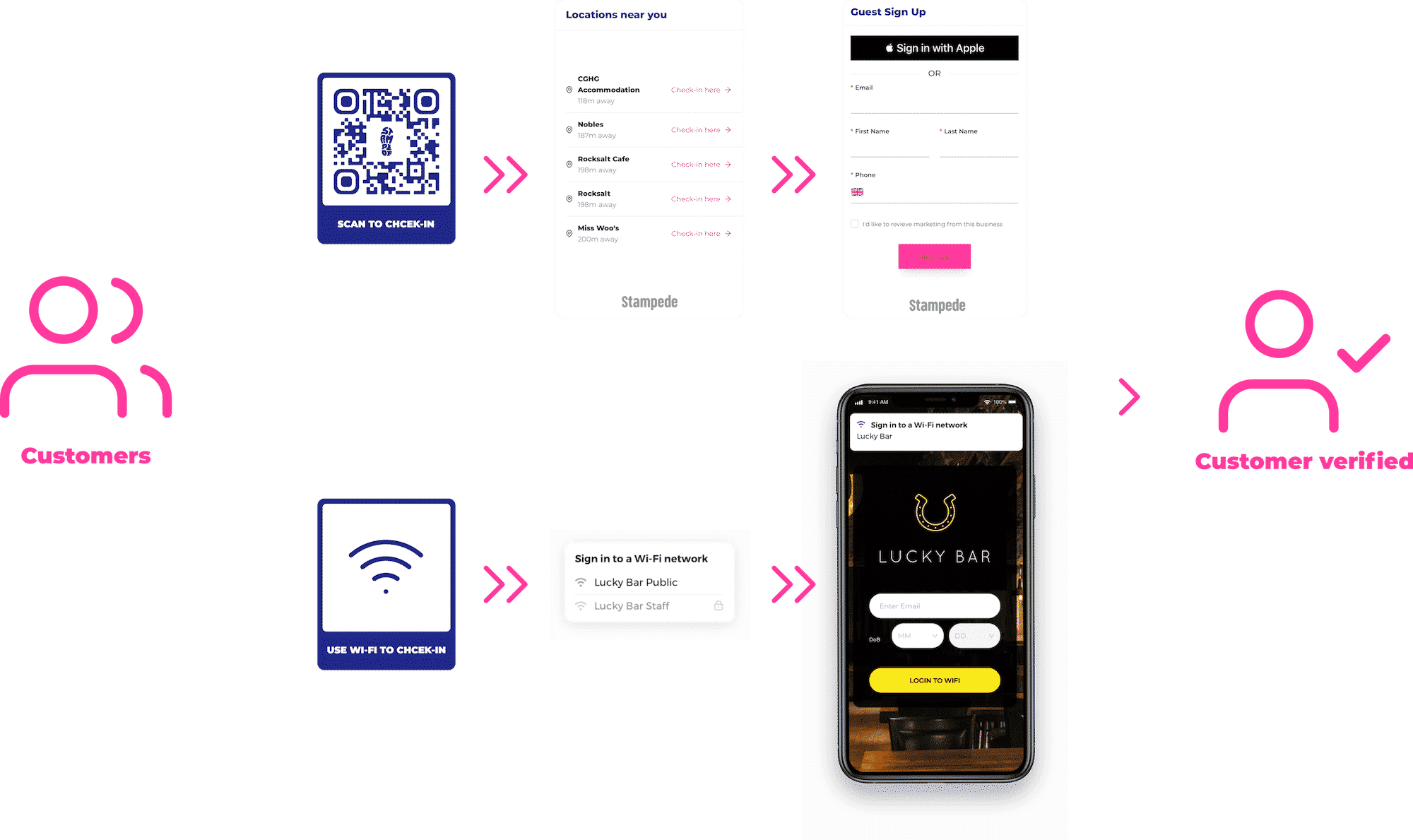 Track and trace stampede collect contact details safely